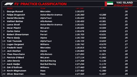 f1 fp1 results today|when is fp1 today.